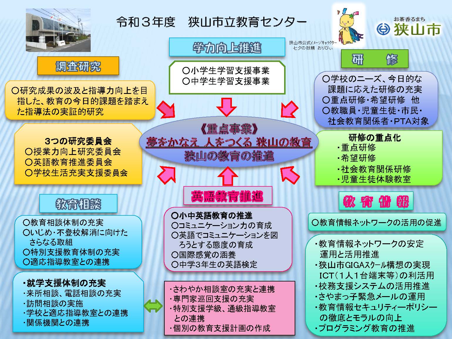 狭山市立教育センター