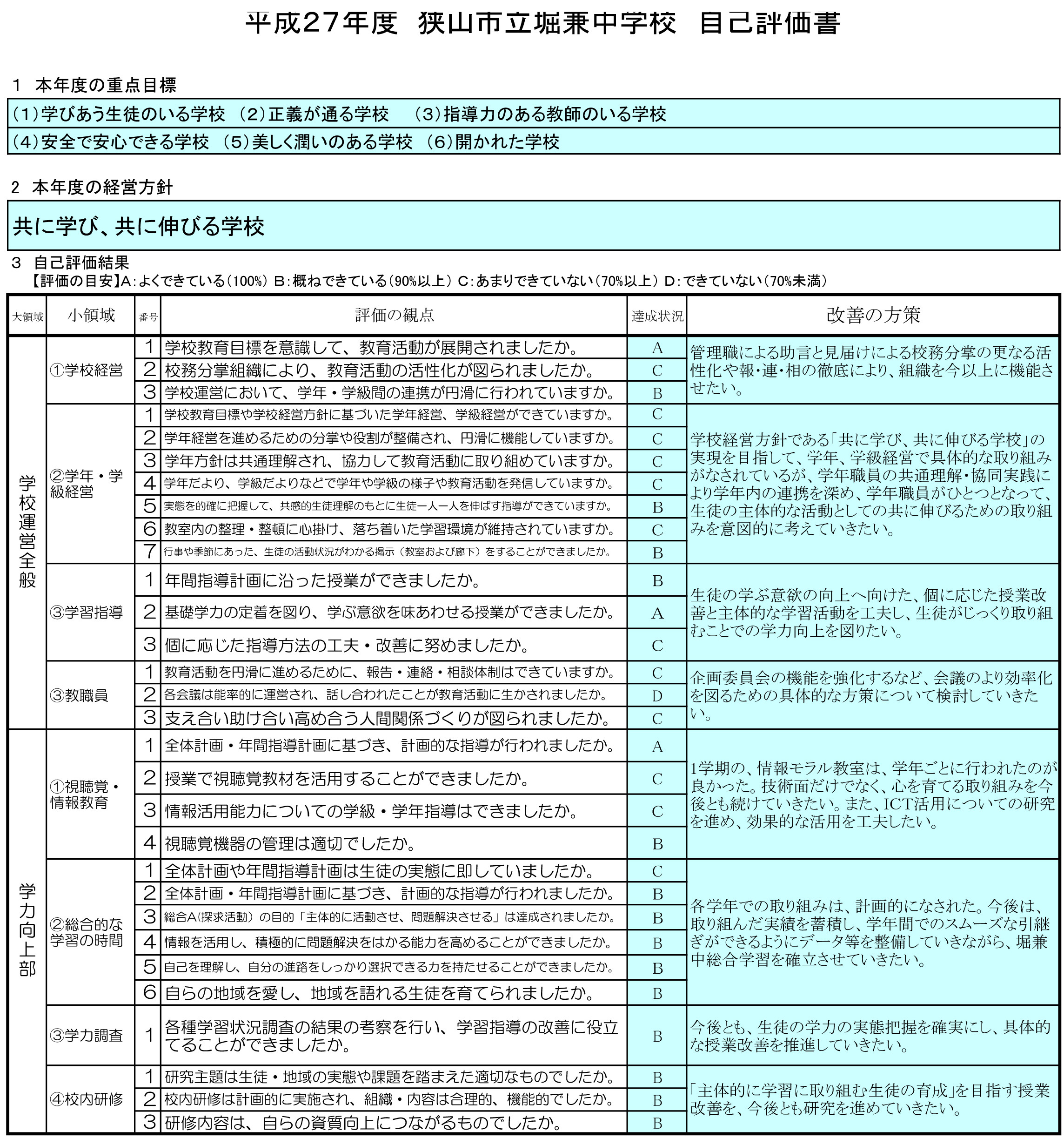 学校自己評価