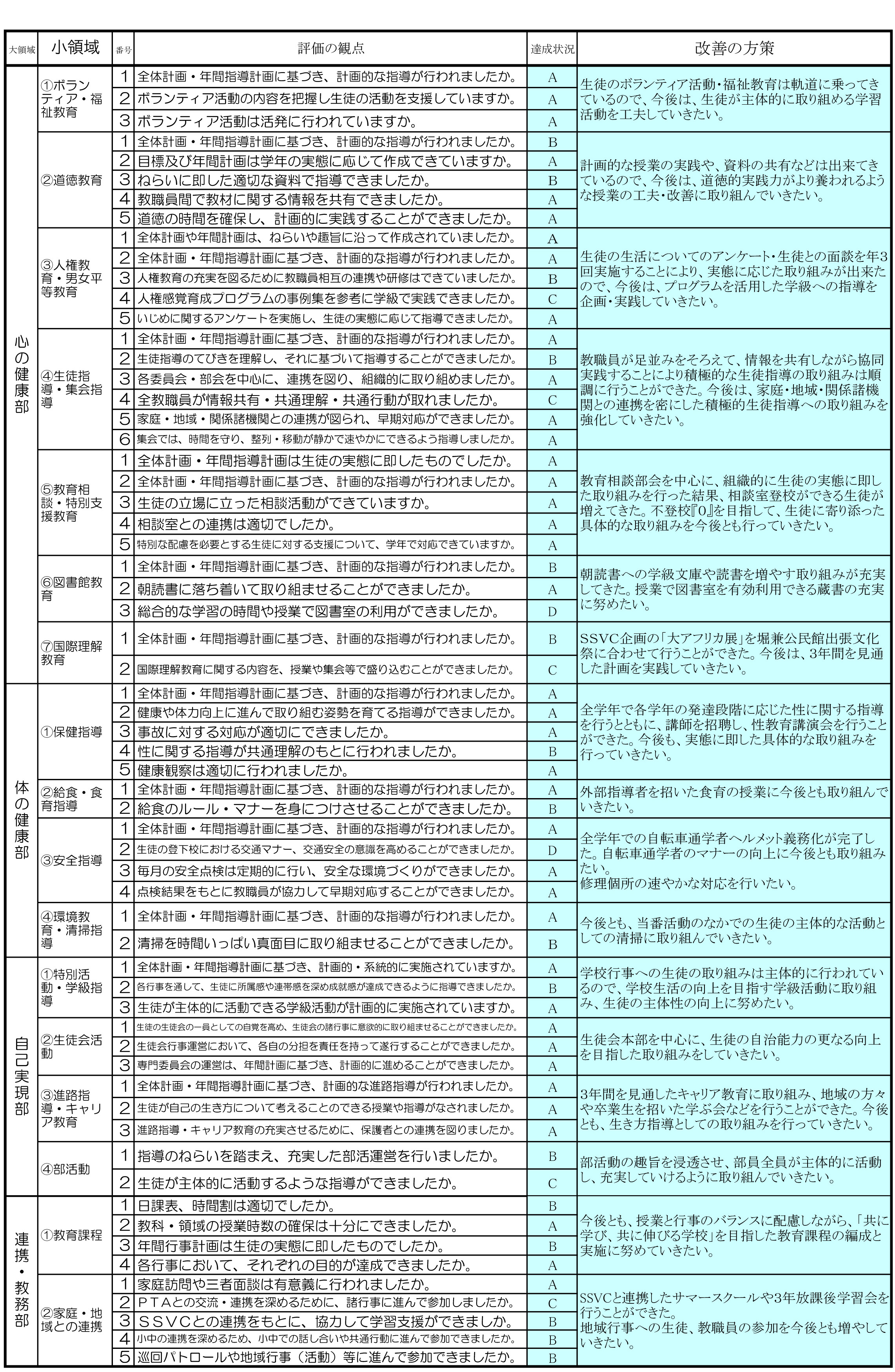 学校自己評価