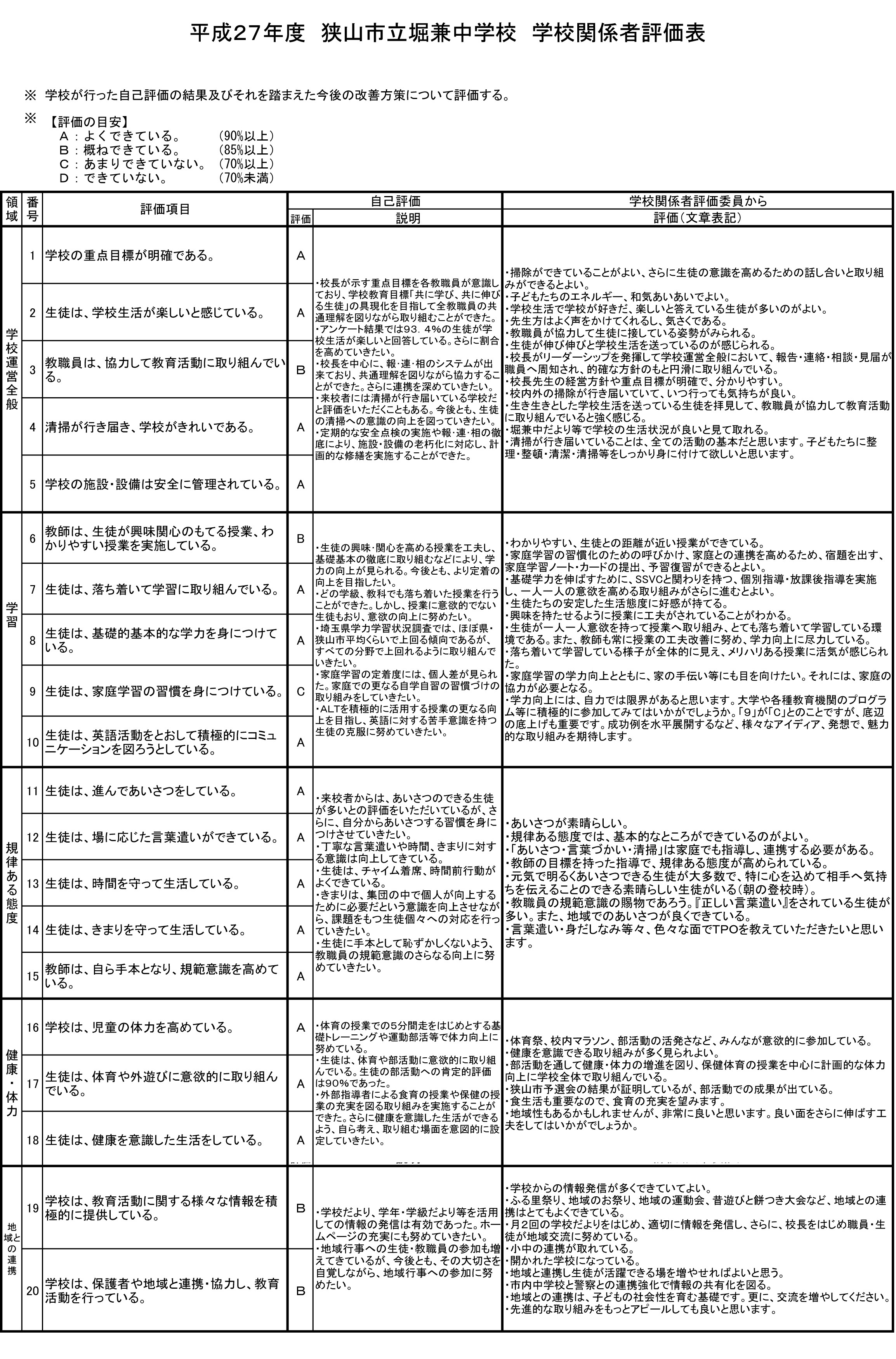 学校関係者評価