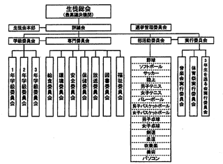 堀兼中学校 生徒会活動