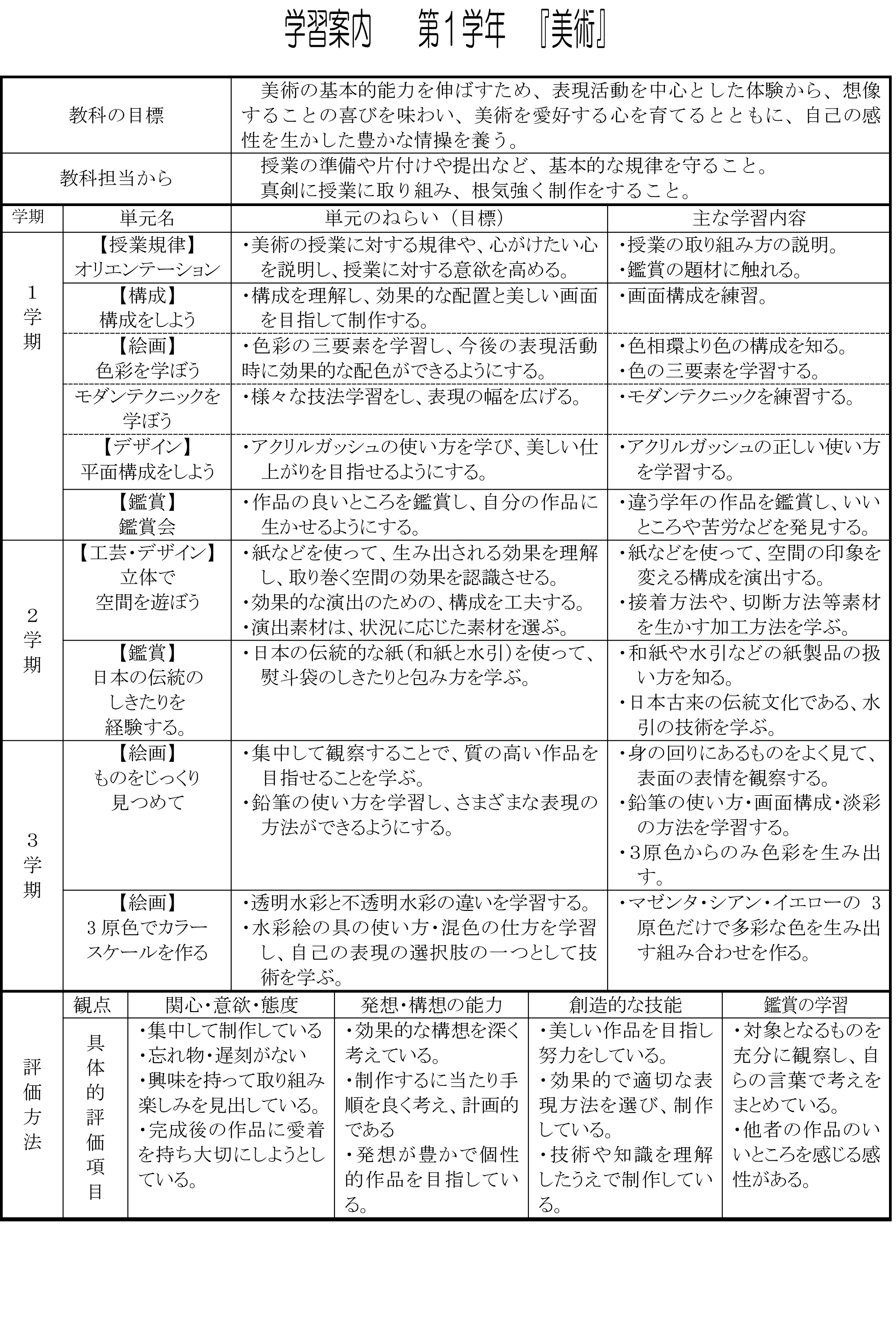 平成27年美術シラバス1年