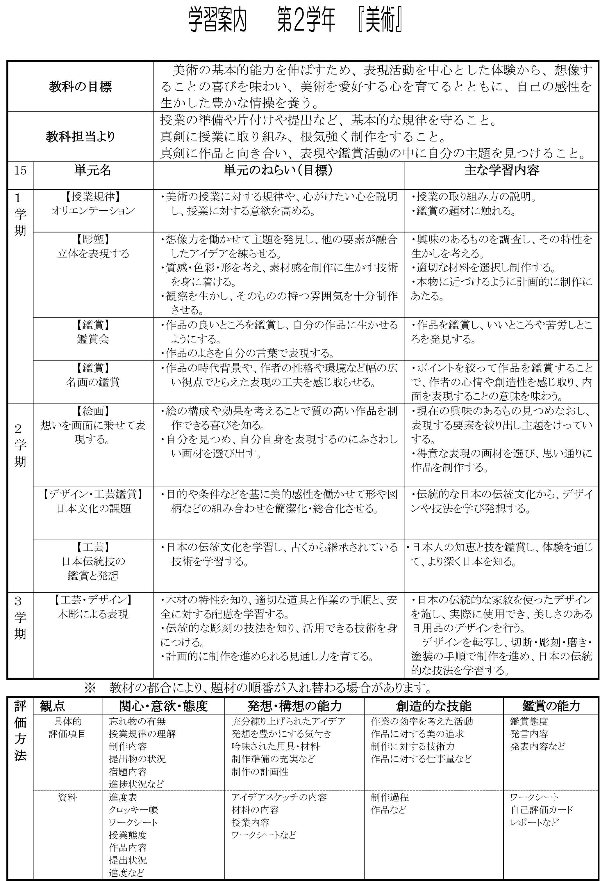 平成27年美術シラバス2年