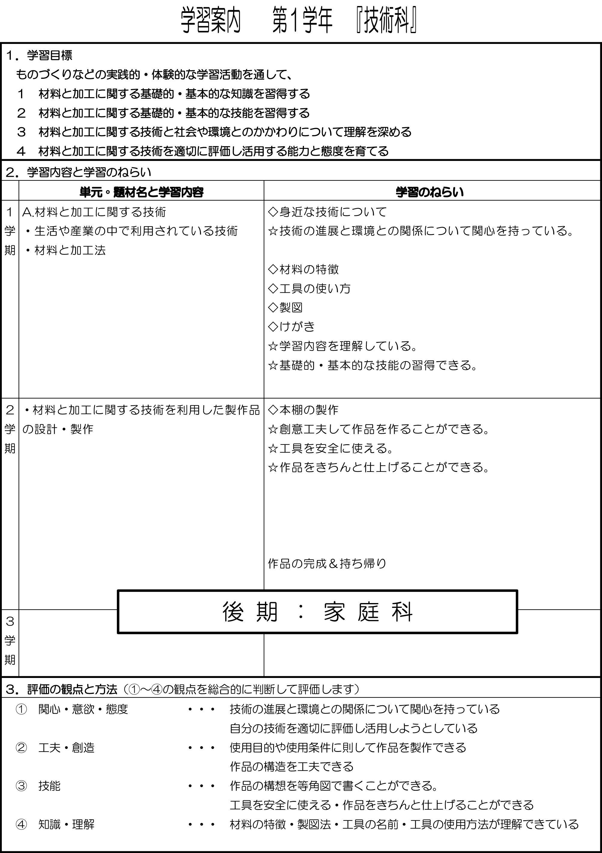 平成27年技術シラバス1年