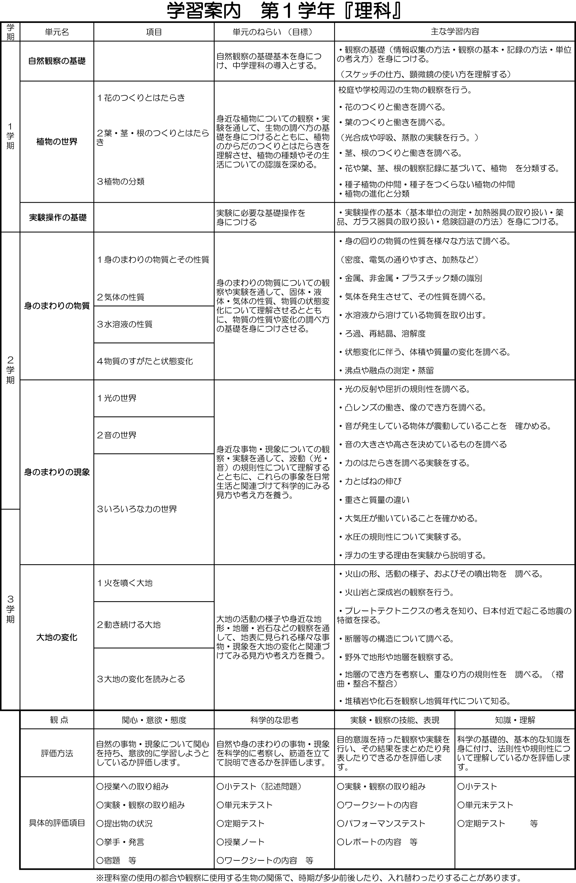 平成27年理科シラバス1年