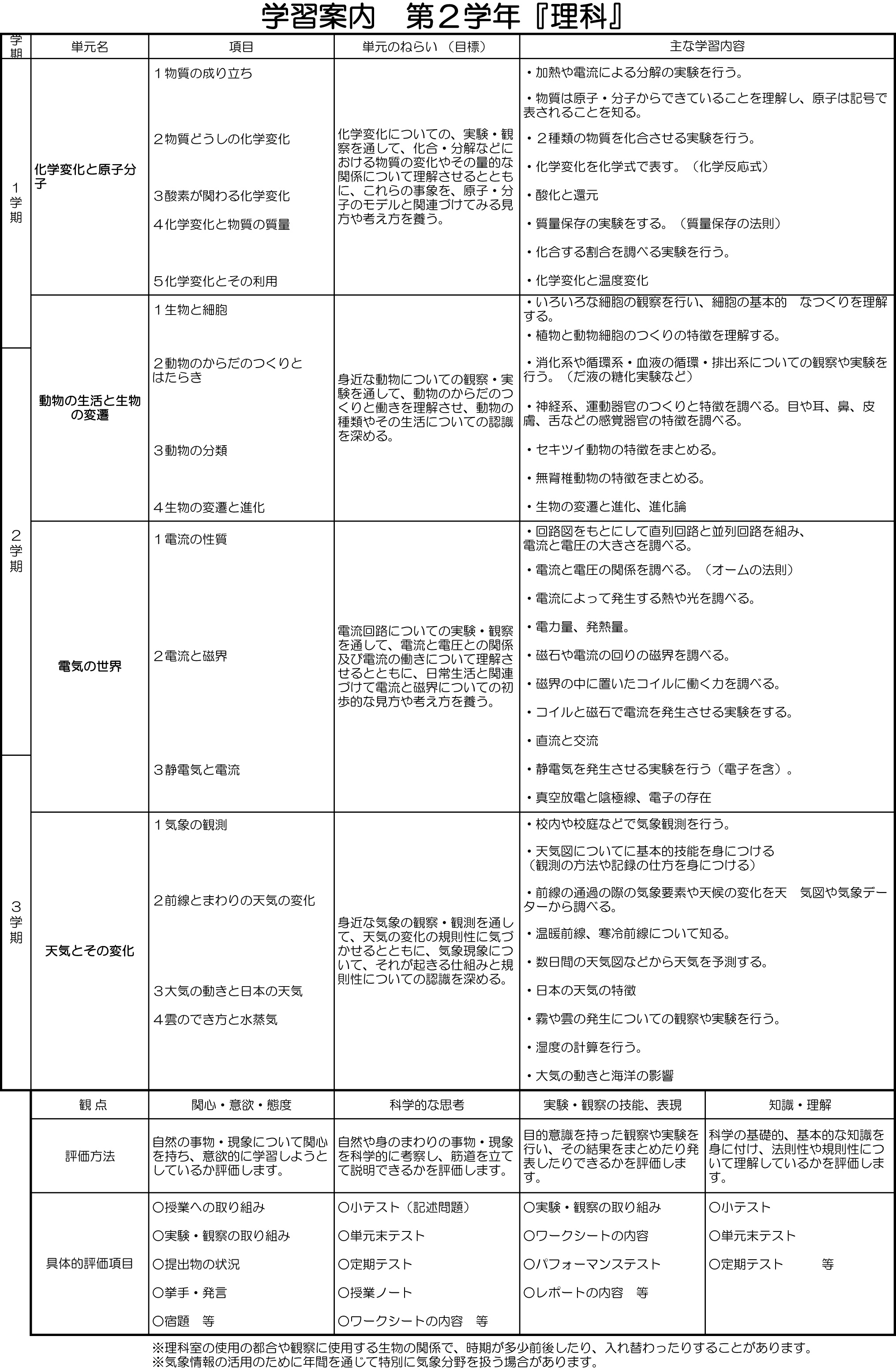 平成27年理科シラバス2年