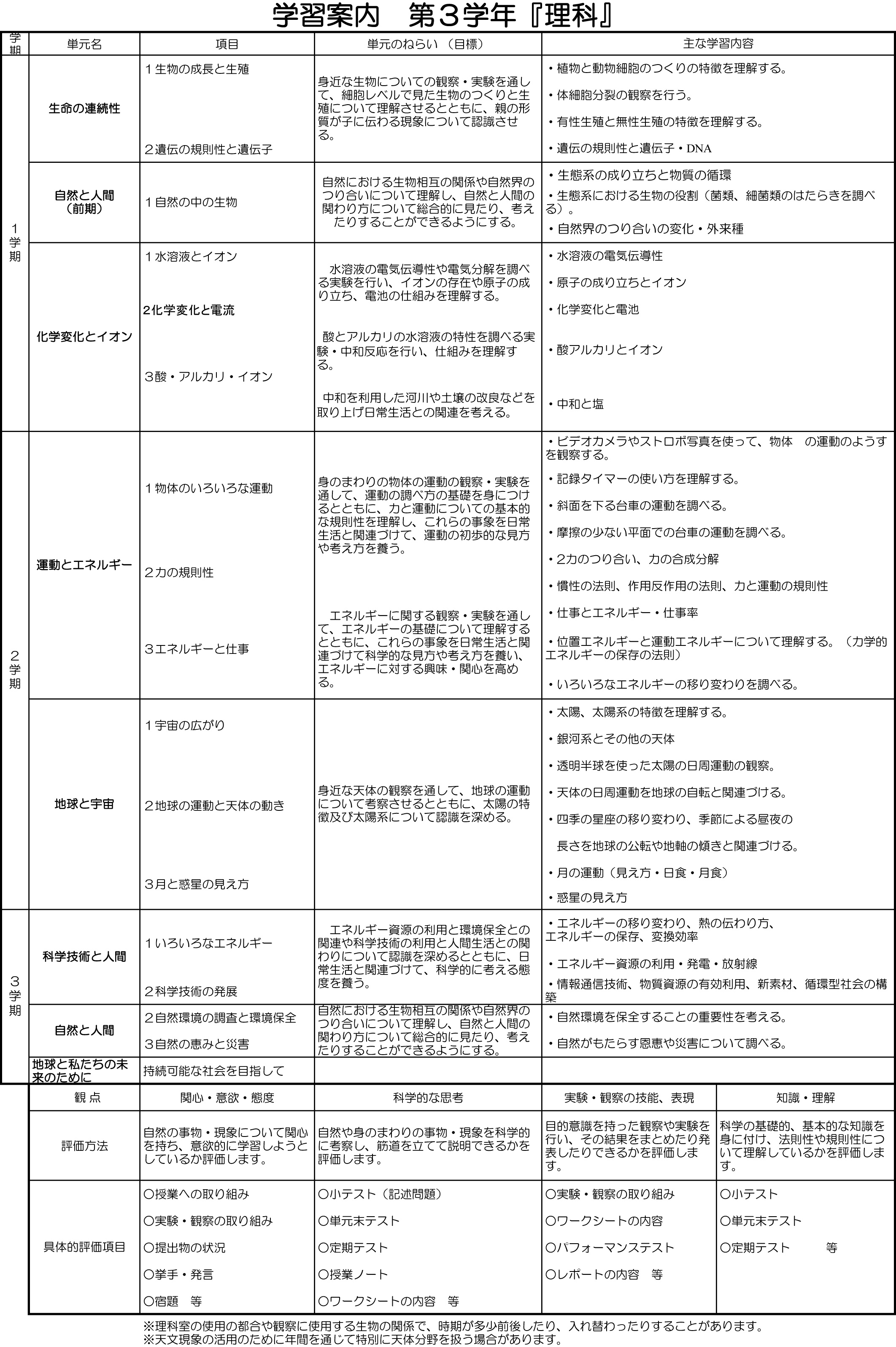 平成27年理科シラバス3年