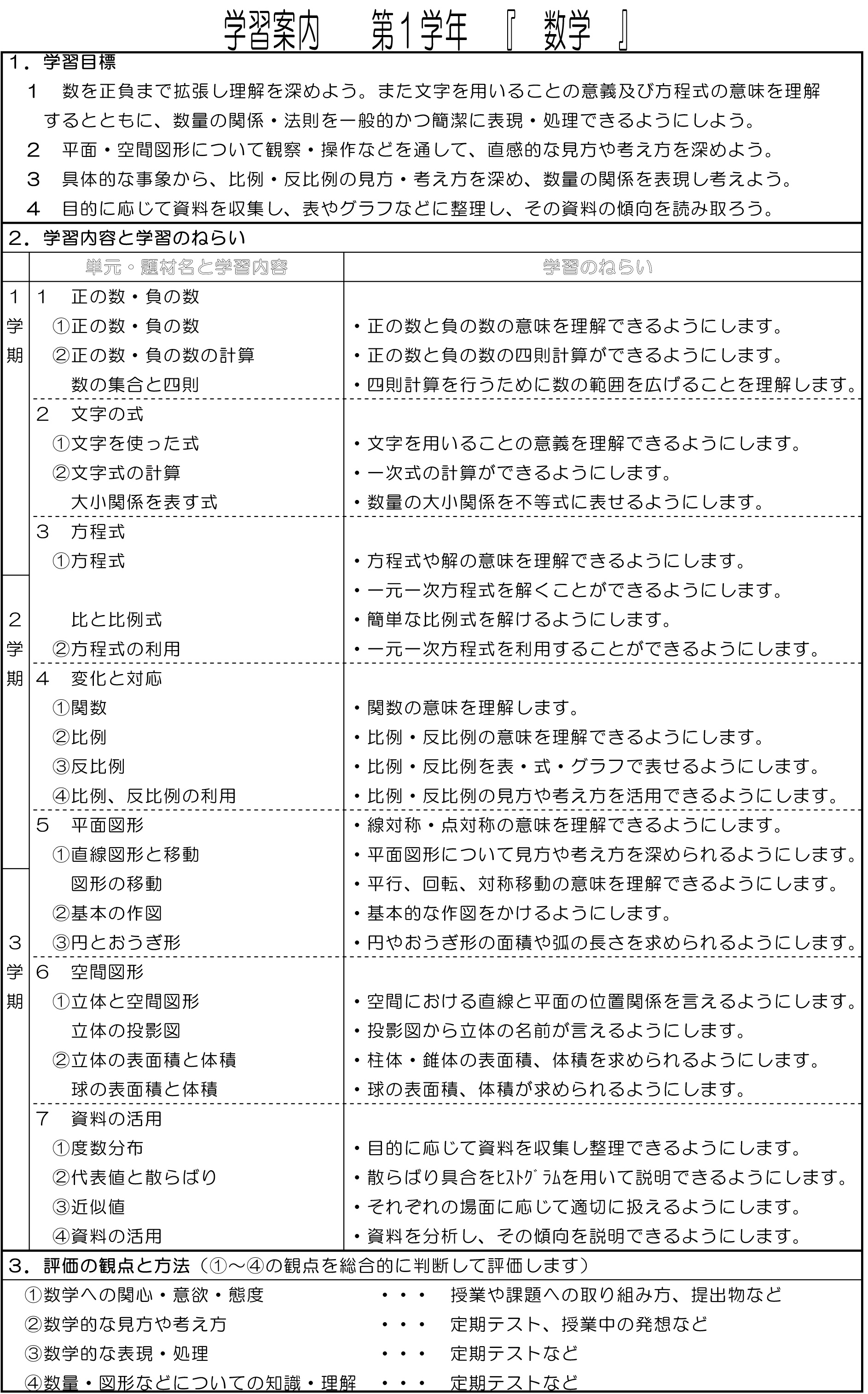 平成27年数学シラバス1年