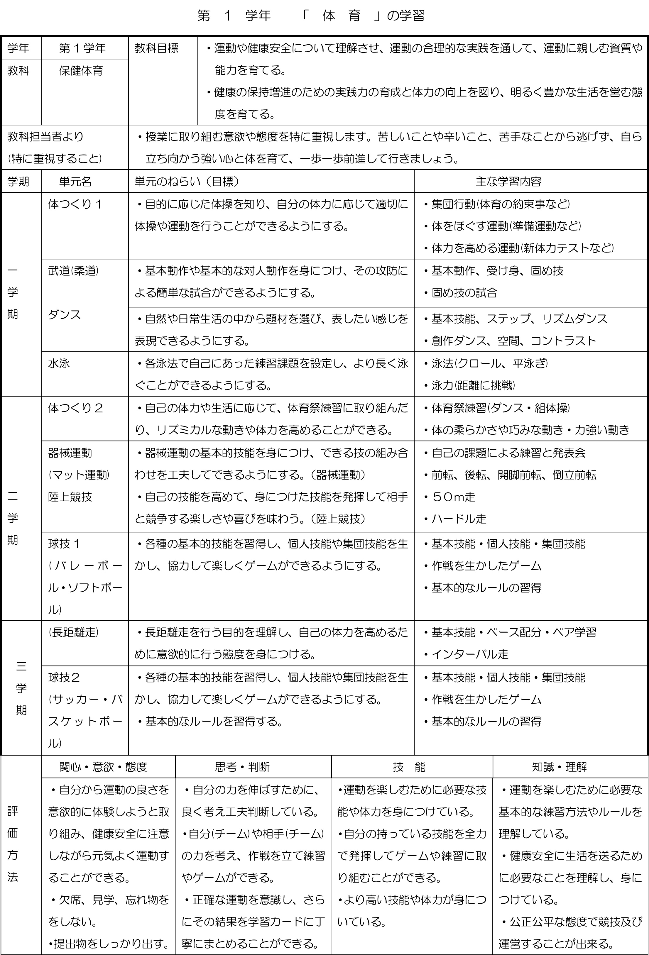 平成27年体育シラバス1年